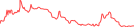 Sparkline Img