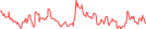 Sparkline Img