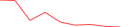 Sparkline Img