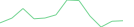 Sparkline Img
