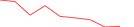 Sparkline Img