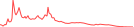 Sparkline Img