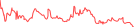 Sparkline Img