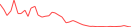 Sparkline Img