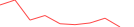 Sparkline Img