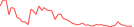 Sparkline Img