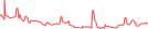 Sparkline Img