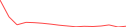 Sparkline Img