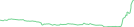 Sparkline Img