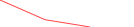 Sparkline Img