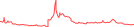 Sparkline Img