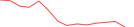 Sparkline Img