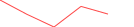 Sparkline Img