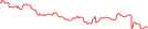 Sparkline Img