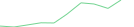 Sparkline Img