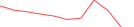 Sparkline Img