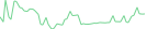 Sparkline Img