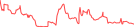 Sparkline Img