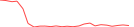 Sparkline Img
