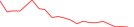 Sparkline Img
