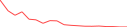 Sparkline Img