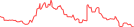 Sparkline Img