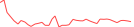 Sparkline Img