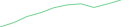 Sparkline Img