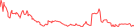 Sparkline Img