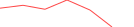 Sparkline Img