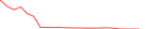 Sparkline Img