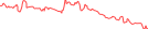 Sparkline Img