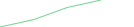 Sparkline Img