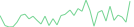 Sparkline Img