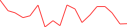 Sparkline Img