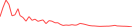 Sparkline Img