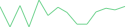Sparkline Img