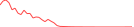 Sparkline Img