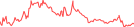 Sparkline Img