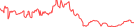 Sparkline Img