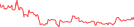 Sparkline Img