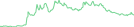 Sparkline Img