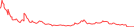 Sparkline Img