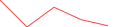 Sparkline Img