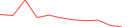 Sparkline Img