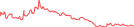 Sparkline Img