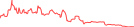Sparkline Img