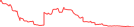 Sparkline Img