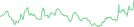 Sparkline Img