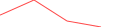 Sparkline Img